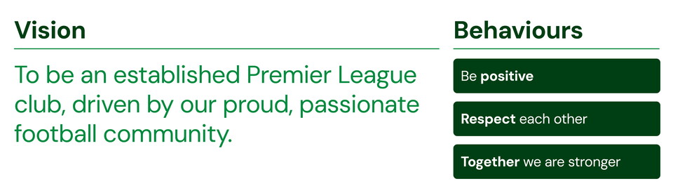 Our vision statement