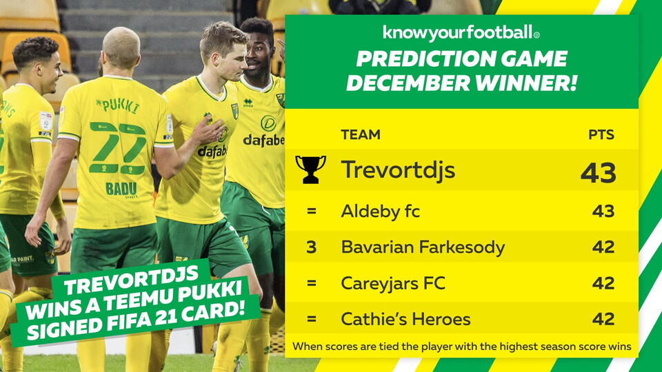 Following a tie at the top of the league in December, it's congratulations to Trevortdjs who, with the most points overall for the season so far, is our latest monthly winner and has won a signed Teemu Pukki FIFA card.