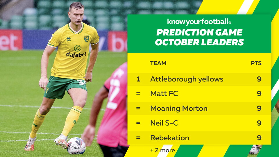 As Norwich City return to action this weekend against Rotherham United, you can now predict your score for free to be in with a chance of winning our prediction game prize for October.