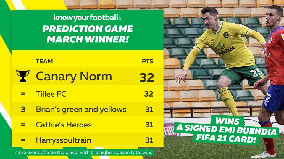 Following a tie at the top of the league in March, it's congratulations to Canary Norm who, with the most points overall for the season so far, is our latest monthly winner and has won a signed Emi Buendia FIFA card.