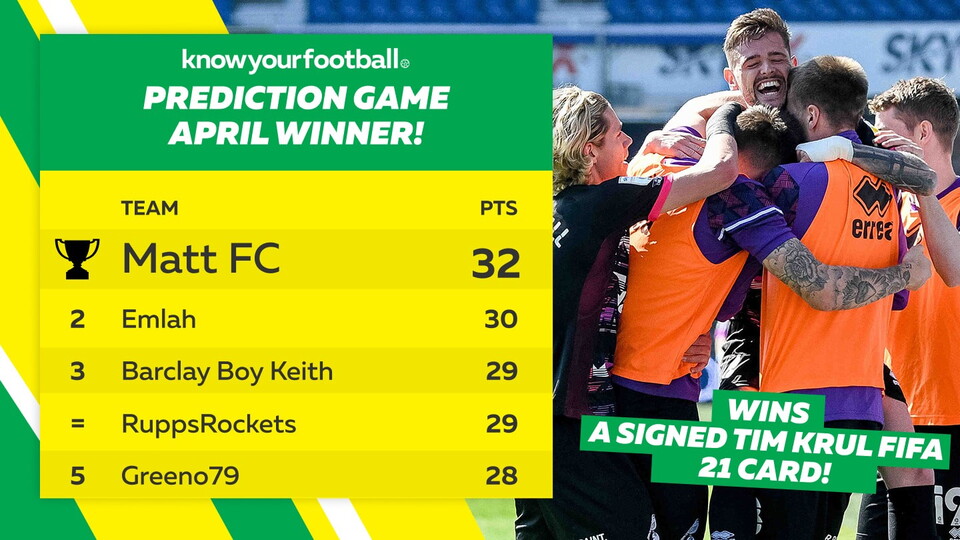 The Know Your Football prediction game has a new winner for the month of April.