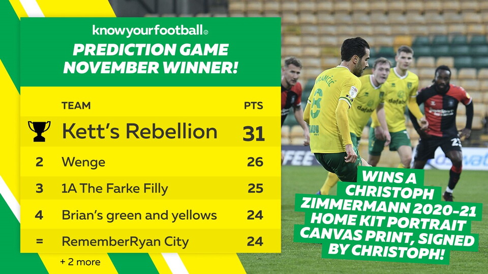 With predictions for the month starting from our next fixture against Luton Town, the winner of our monthly prediction league competition for December will win a signed Teemu Pukki FIFA card.