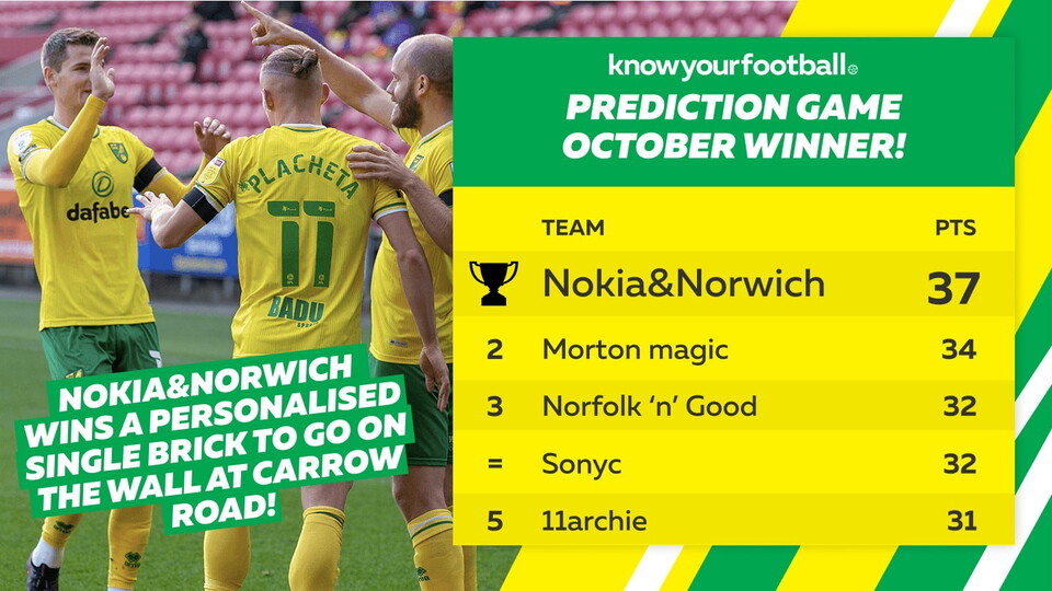 Following a busy month of fixtures for the Canaries, we now have our Know Your Football prediction game winner confirmed for the October league table.